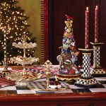 11-ShardTreeAndServing